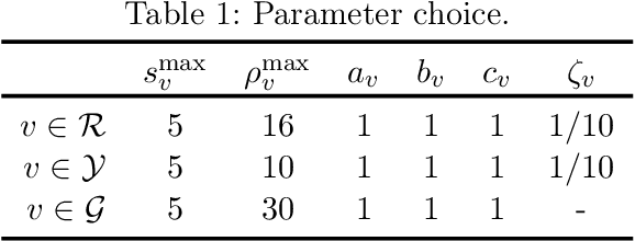 Figure 2 for Stochastic Cell Transmission Models of Traffic Networks