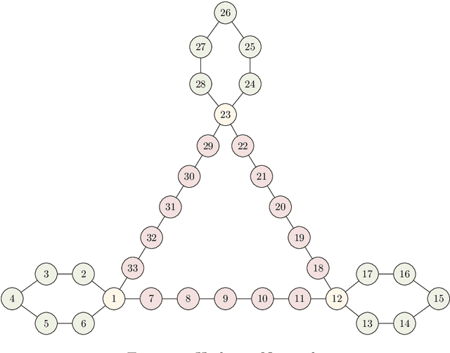 Figure 1 for Stochastic Cell Transmission Models of Traffic Networks