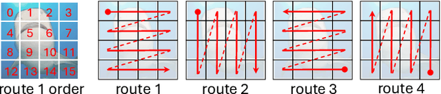 Figure 1 for Visual Attention Exploration in Vision-Based Mamba Models