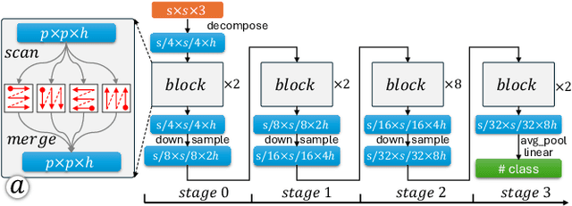 Figure 2 for Visual Attention Exploration in Vision-Based Mamba Models