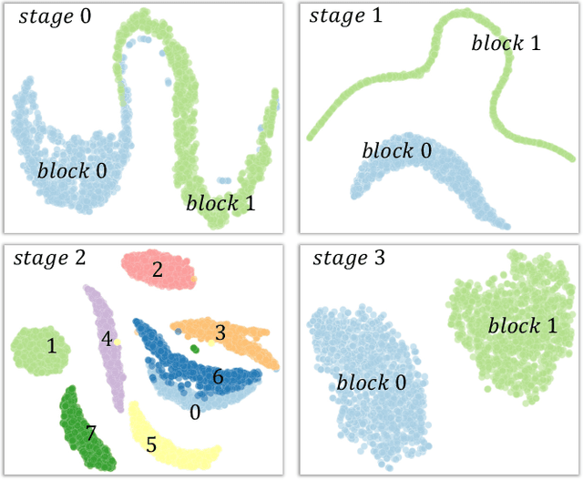 Figure 3 for Visual Attention Exploration in Vision-Based Mamba Models