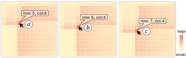 Figure 4 for Visual Attention Exploration in Vision-Based Mamba Models