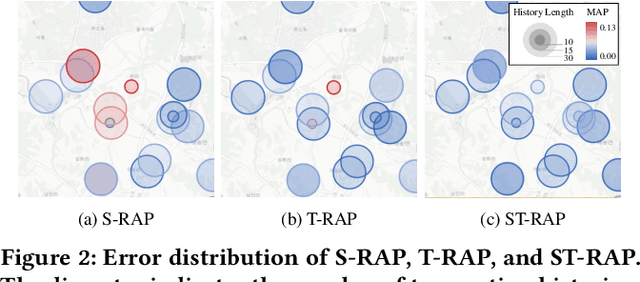 Figure 4 for ST-RAP: A Spatio-Temporal Framework for Real Estate Appraisal