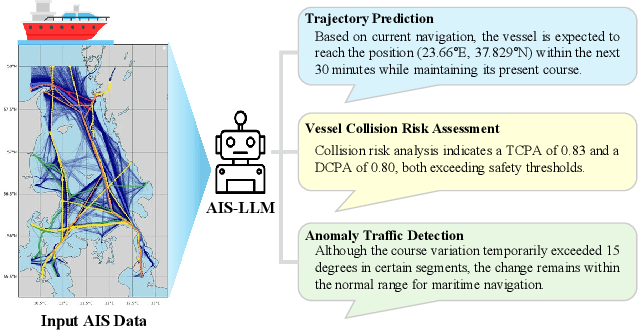 Figure 1 for AIS-LLM: A Unified Framework for Maritime Trajectory Prediction, Anomaly Detection, and Collision Risk Assessment with Explainable Forecasting