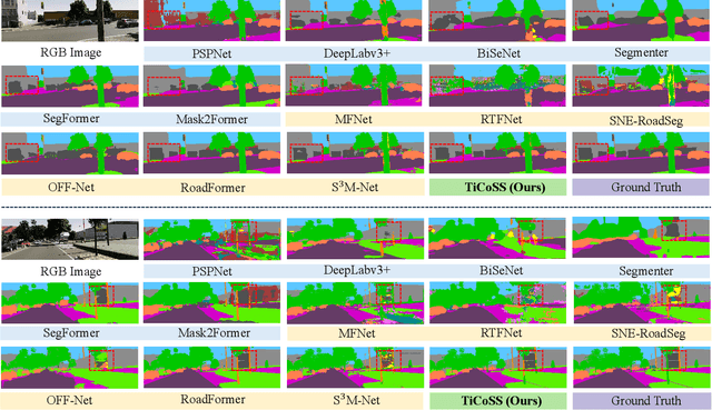 Figure 3 for TiCoSS: Tightening the Coupling between Semantic Segmentation and Stereo Matching within A Joint Learning Framework
