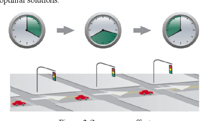 Figure 3 for MoveLight: Enhancing Traffic Signal Control through Movement-Centric Deep Reinforcement Learning
