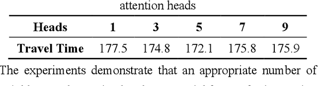 Figure 4 for MoveLight: Enhancing Traffic Signal Control through Movement-Centric Deep Reinforcement Learning
