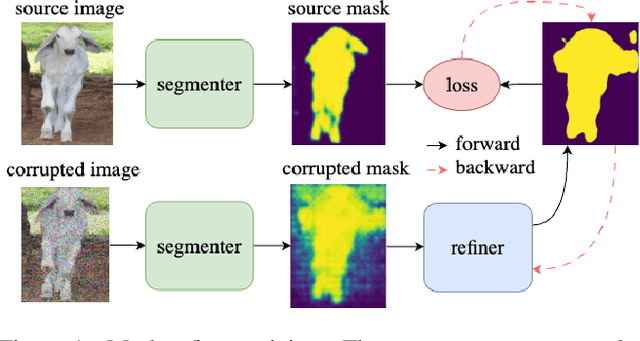 Figure 2 for Single Image Test-Time Adaptation for Segmentation