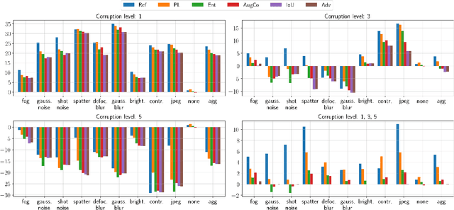 Figure 4 for Single Image Test-Time Adaptation for Segmentation