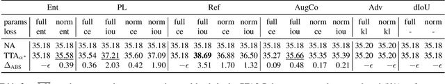 Figure 3 for Single Image Test-Time Adaptation for Segmentation