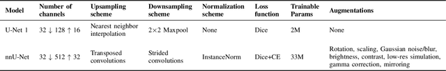 Figure 4 for Lightweight image segmentation for echocardiography