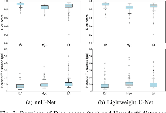 Figure 3 for Lightweight image segmentation for echocardiography