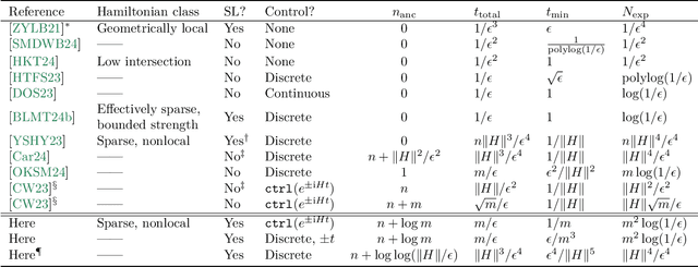 Figure 1 for Learning the structure of any Hamiltonian from minimal assumptions