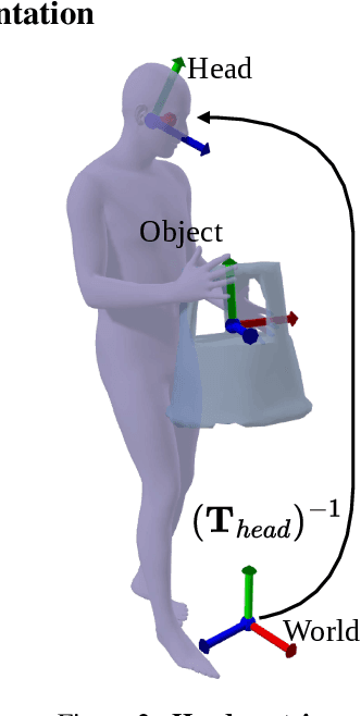 Figure 2 for ECHO: Ego-Centric modeling of Human-Object interactions
