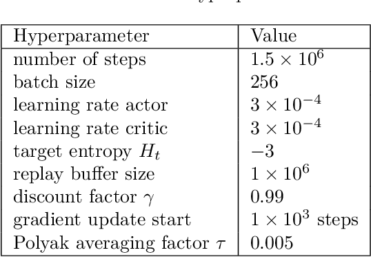 Figure 2 for Contextualized Hybrid Ensemble Q-learning: Learning Fast with Control Priors