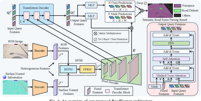 Figure 1 for RoadFormer: Duplex Transformer for RGB-Normal Semantic Road Scene Parsing