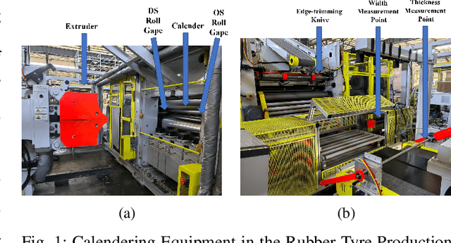 Figure 1 for Intelligent Collaborative Optimization for Rubber Tyre Film Production Based on Multi-path Differentiated Clipping Proximal Policy Optimization