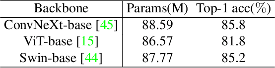 Figure 3 for A Large-scale Study of Spatiotemporal Representation Learning with a New Benchmark on Action Recognition