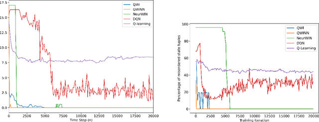 Figure 2 for Tabular and Deep Learning for the Whittle Index