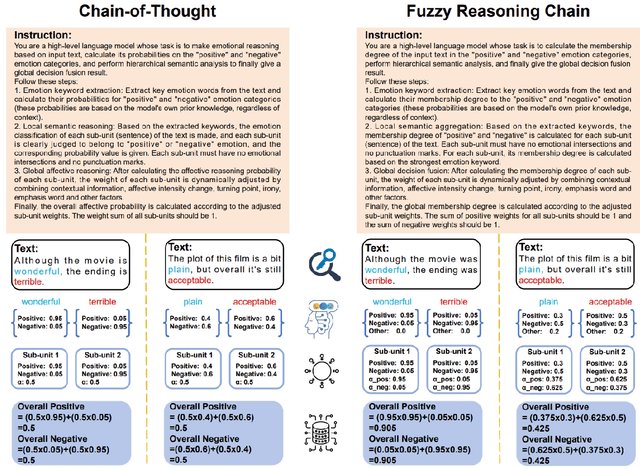 Figure 1 for Fuzzy Reasoning Chain (FRC): An Innovative Reasoning Framework from Fuzziness to Clarity