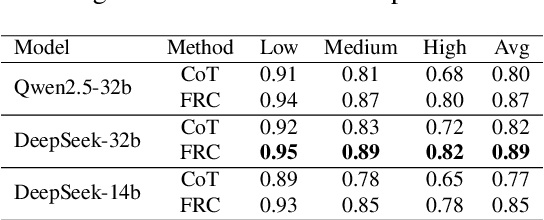 Figure 2 for Fuzzy Reasoning Chain (FRC): An Innovative Reasoning Framework from Fuzziness to Clarity