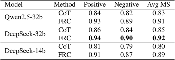 Figure 3 for Fuzzy Reasoning Chain (FRC): An Innovative Reasoning Framework from Fuzziness to Clarity