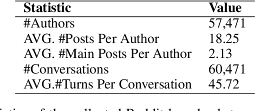 Figure 4 for ChatThero: An LLM-Supported Chatbot for Behavior Change and Therapeutic Support in Addiction Recovery