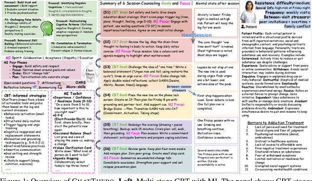 Figure 1 for ChatThero: An LLM-Supported Chatbot for Behavior Change and Therapeutic Support in Addiction Recovery