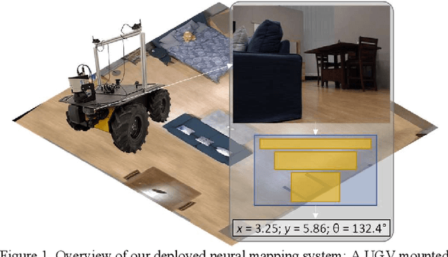 Figure 1 for Efficient Neural Mapping for Localisation of Unmanned Ground Vehicles
