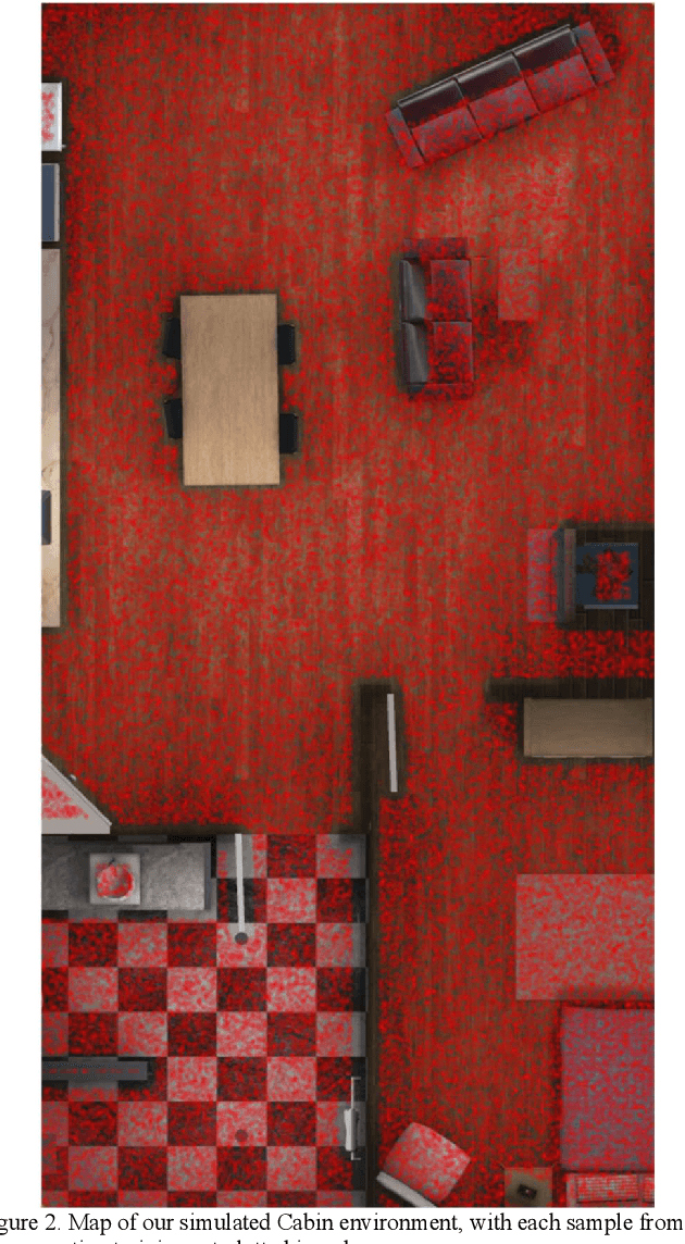 Figure 2 for Efficient Neural Mapping for Localisation of Unmanned Ground Vehicles