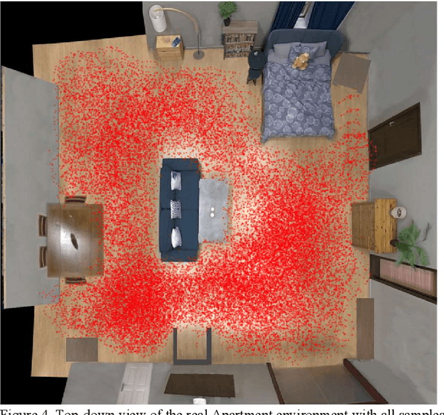 Figure 4 for Efficient Neural Mapping for Localisation of Unmanned Ground Vehicles