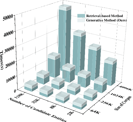 Figure 1 for From Retrieval to Generation: Efficient and Effective Entity Set Expansion