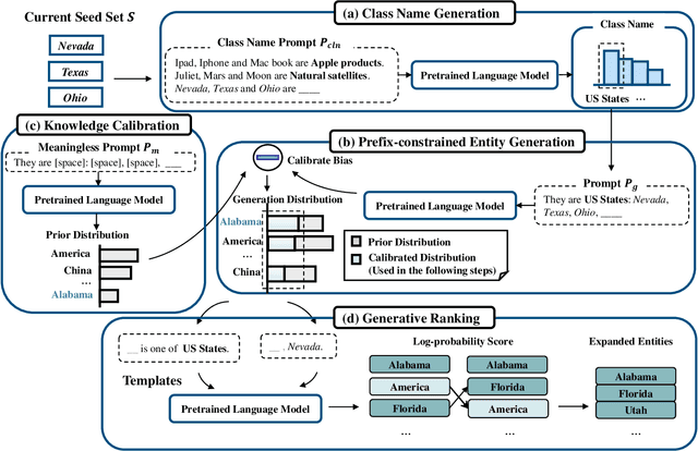 Figure 2 for From Retrieval to Generation: Efficient and Effective Entity Set Expansion