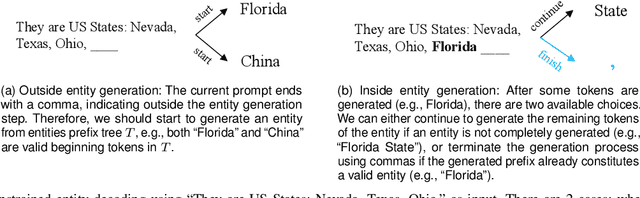 Figure 3 for From Retrieval to Generation: Efficient and Effective Entity Set Expansion
