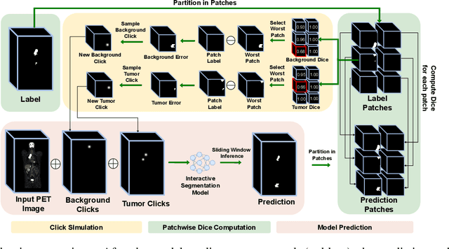 Figure 3 for Sliding Window FastEdit: A Framework for Lesion Annotation in Whole-body PET Images