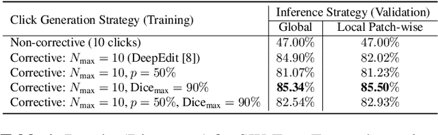Figure 2 for Sliding Window FastEdit: A Framework for Lesion Annotation in Whole-body PET Images