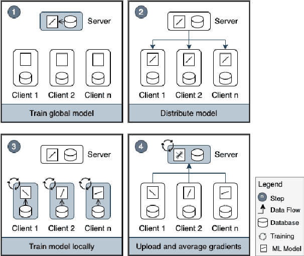 Figure 1 for SoK: Assessing the State of Applied Federated Machine Learning