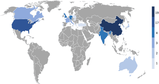 Figure 2 for SoK: Assessing the State of Applied Federated Machine Learning