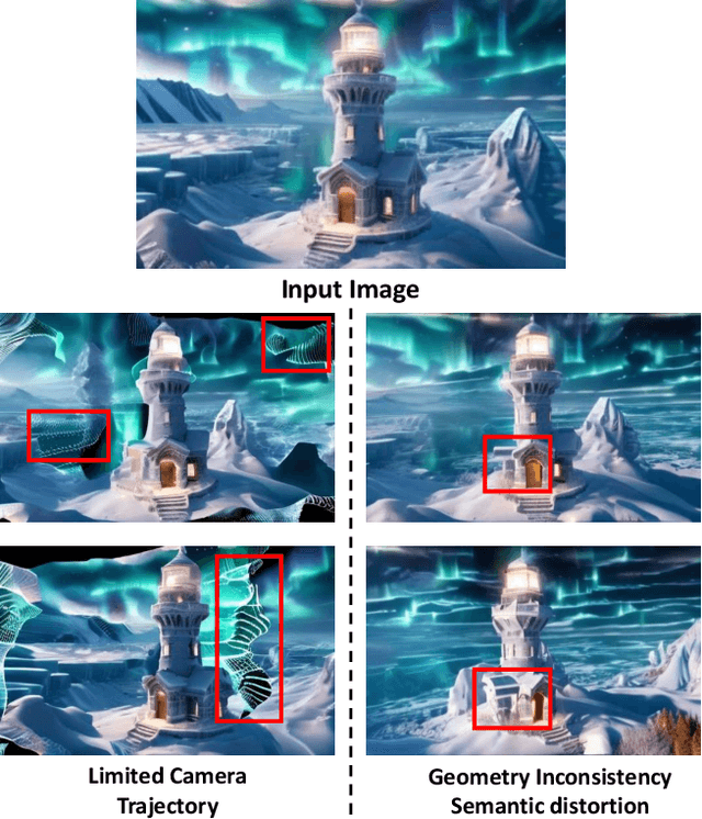 Figure 2 for GaussVideoDreamer: 3D Scene Generation with Video Diffusion and Inconsistency-Aware Gaussian Splatting