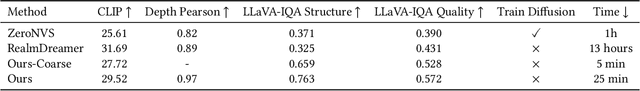 Figure 1 for GaussVideoDreamer: 3D Scene Generation with Video Diffusion and Inconsistency-Aware Gaussian Splatting
