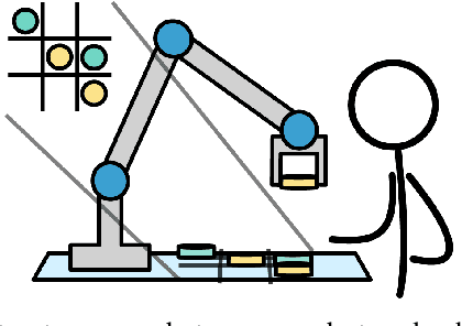 Figure 1 for Stochastic Games for Interactive Manipulation Domains