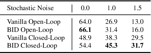 Figure 2 for Bidirectional Decoding: Improving Action Chunking via Closed-Loop Resampling