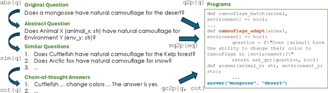 Figure 3 for Self-supervised Analogical Learning using Language Models