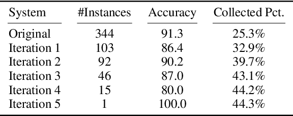 Figure 2 for Self-supervised Analogical Learning using Language Models