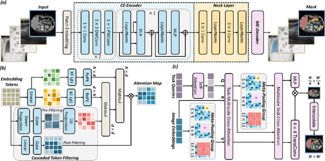 Figure 3 for HRMedSeg: Unlocking High-resolution Medical Image segmentation via Memory-efficient Attention Modeling
