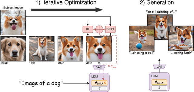 Figure 2 for Single Image Iterative Subject-driven Generation and Editing