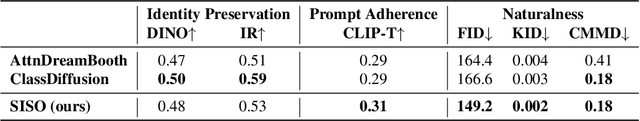 Figure 1 for Single Image Iterative Subject-driven Generation and Editing