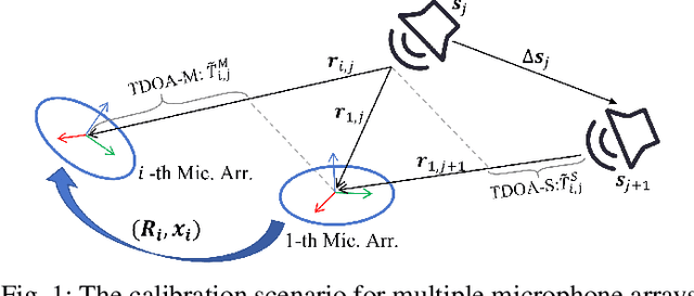 Figure 1 for Calibration of Multiple Asynchronous Microphone Arrays using Hybrid TDOA