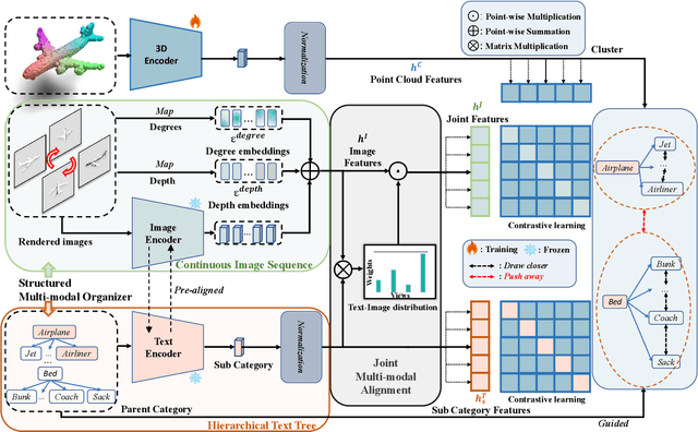 Figure 3 for Beyond First Impressions: Integrating Joint Multi-modal Cues for Comprehensive 3D Representation