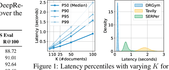Figure 1 for DeepResearchGym: A Free, Transparent, and Reproducible Evaluation Sandbox for Deep Research